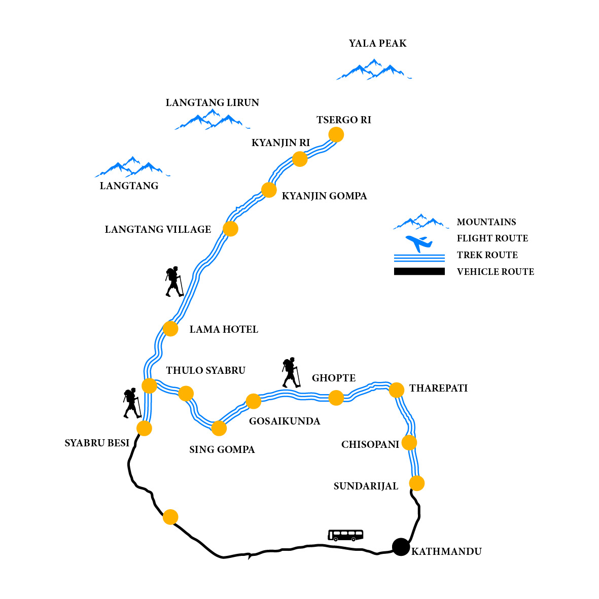 Map of Langtang Gosaikunda Trek